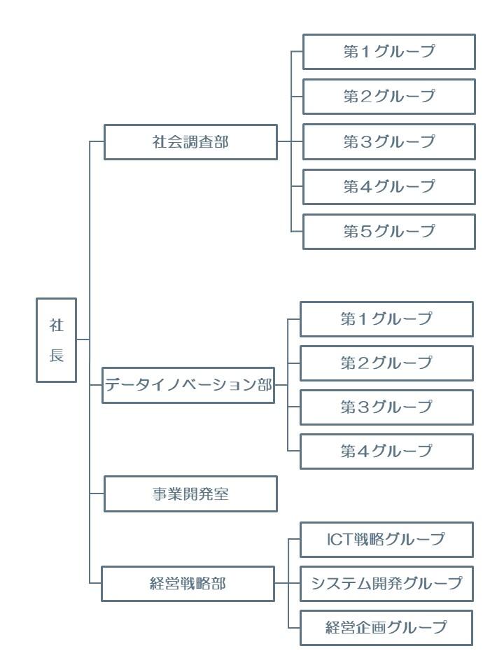 IR組織図_2024年度.jpg