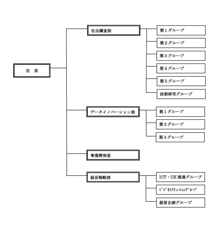 IR組織図_2025年度.jpg
