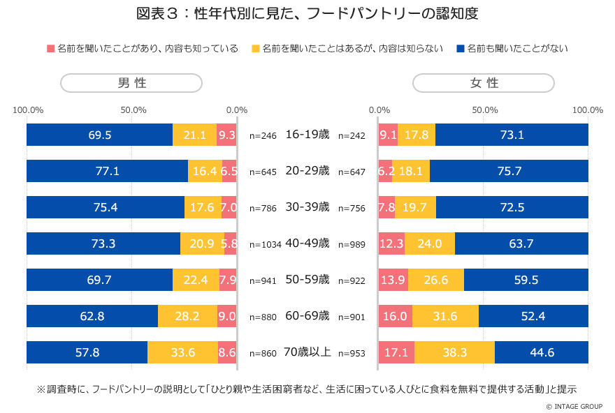 子ども食堂_図表3vol2.jpg