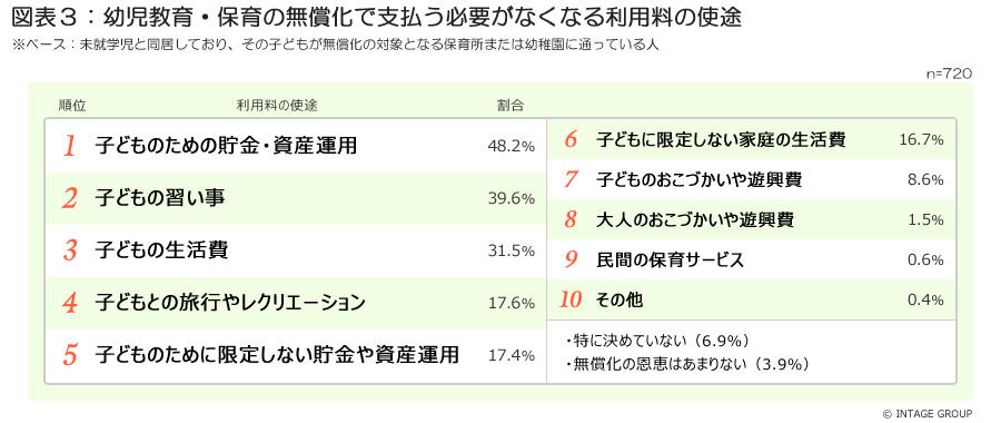 図表3_利用料の使途ランキングvol4.jpg