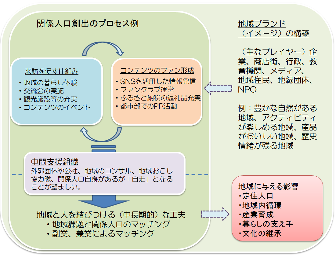 【図表５】概念図.PNG