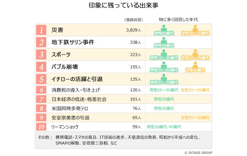 図表２_印象に残っている出来事ランキングvol2.jpg