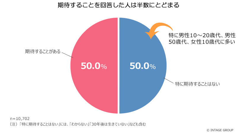 図表３_期待することvol2.jpg