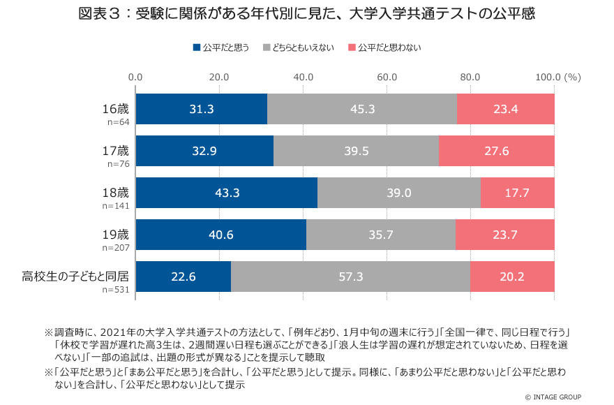 大学入試の公平感_図表3.jpg