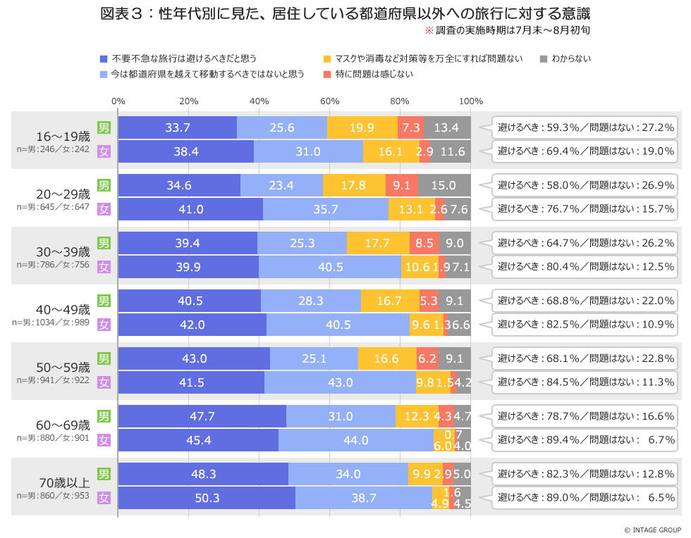 人の移動_図表3_vol3.jpg