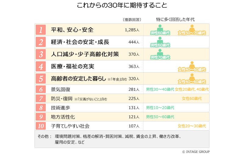 図表４_期待することランキング.jpg