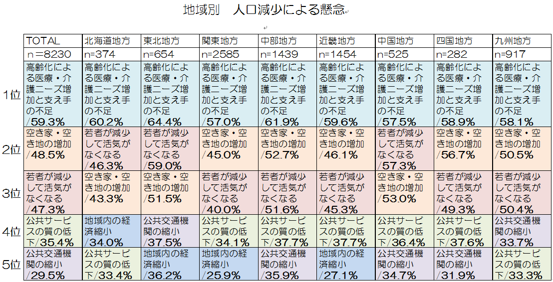 図表４：地域別0423.png