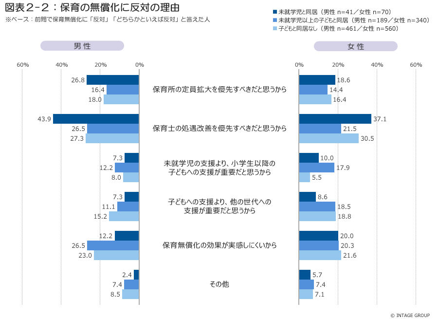 図表2-2_反対の理由vol2.jpg