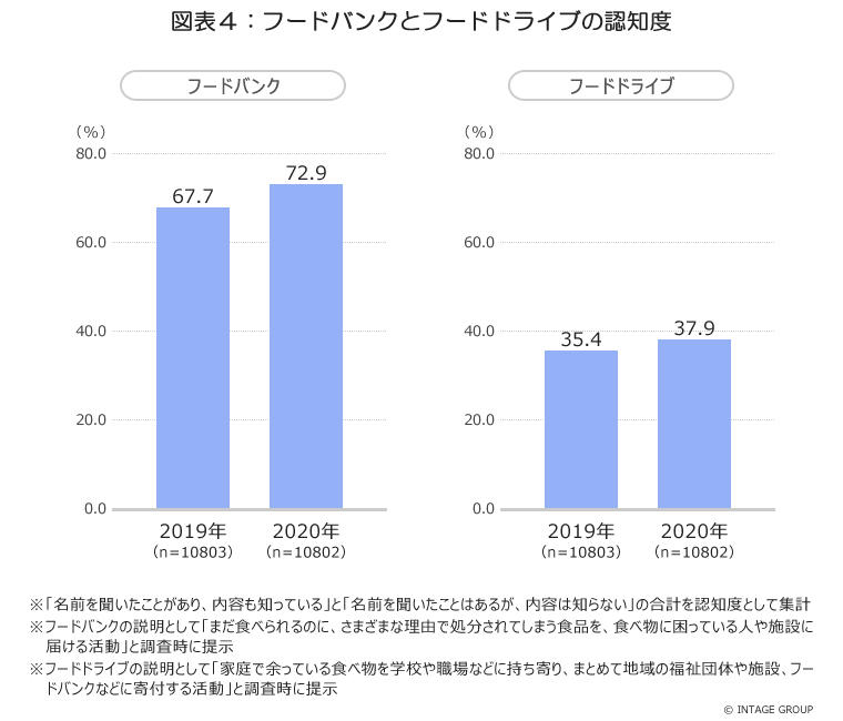 子ども食堂_図表4.jpg