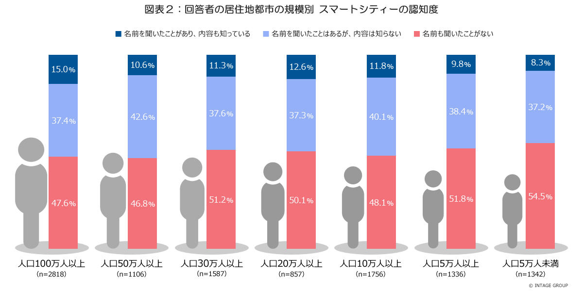 スマートシティ図表２vol3.jpg