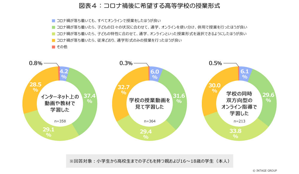 学校行事とオンライン授業_図表４_タイトル入りvol2.jpg