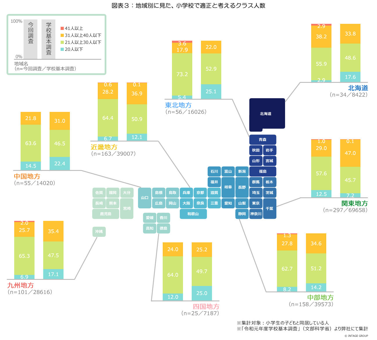 少人数学級_図表3_vol2.jpg