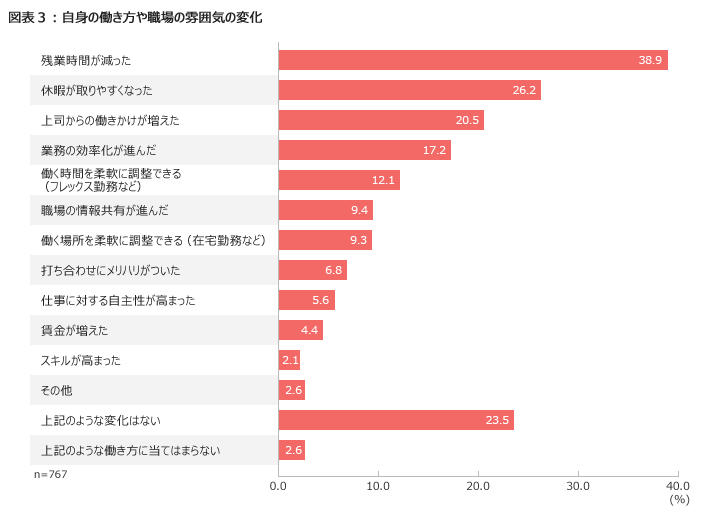 図表３.jpg