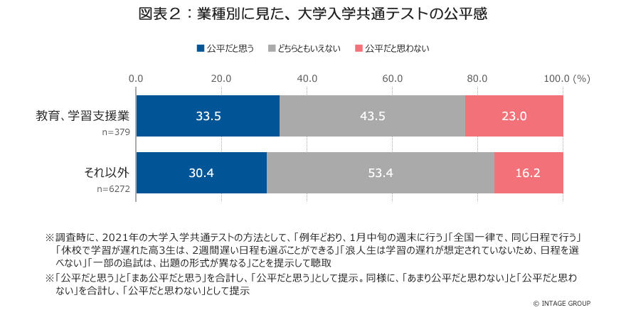 大学入試の公平感_図表2.jpg