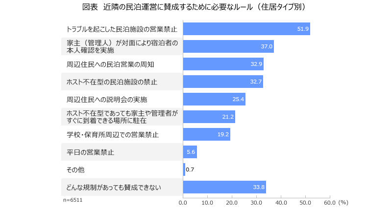 図表５＿賛成するために必要なルール.jpg