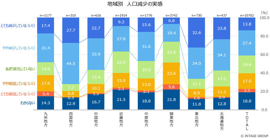 人口減少_図表2_タイトル入り.jpg