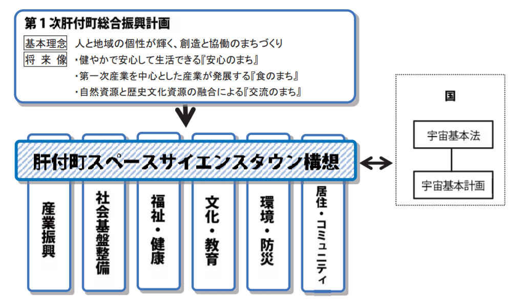 【図表２】スペースサイエンスタウン構想.PNG