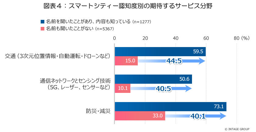 スマートシティ図表４vol3.jpg