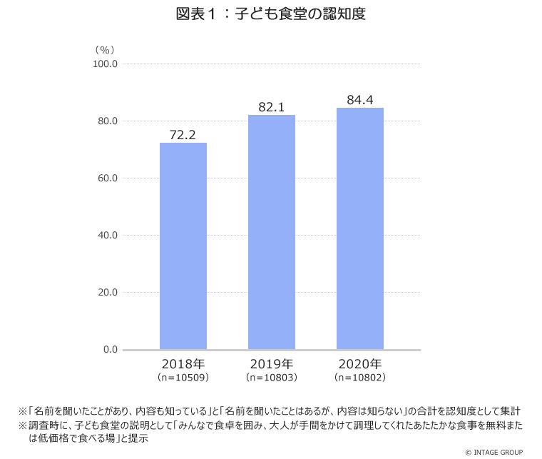 子ども食堂_図表1vol2.jpg
