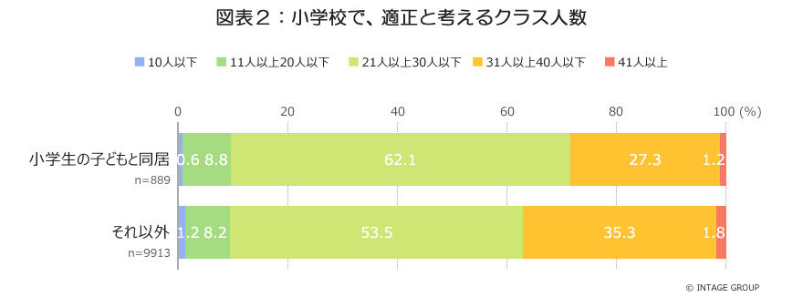 少人数学級_図表2_vol2.jpg