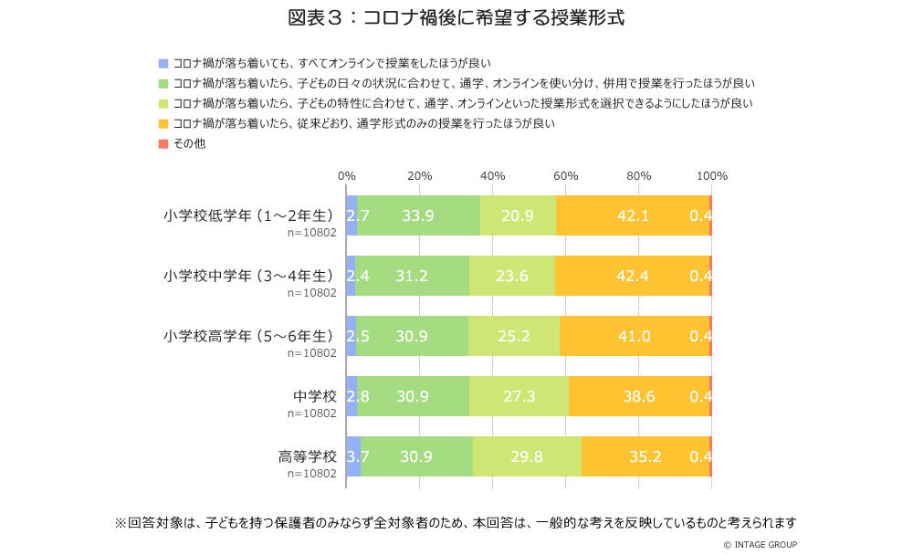 学校行事とオンライン授業_図表３_タイトル入り.jpg