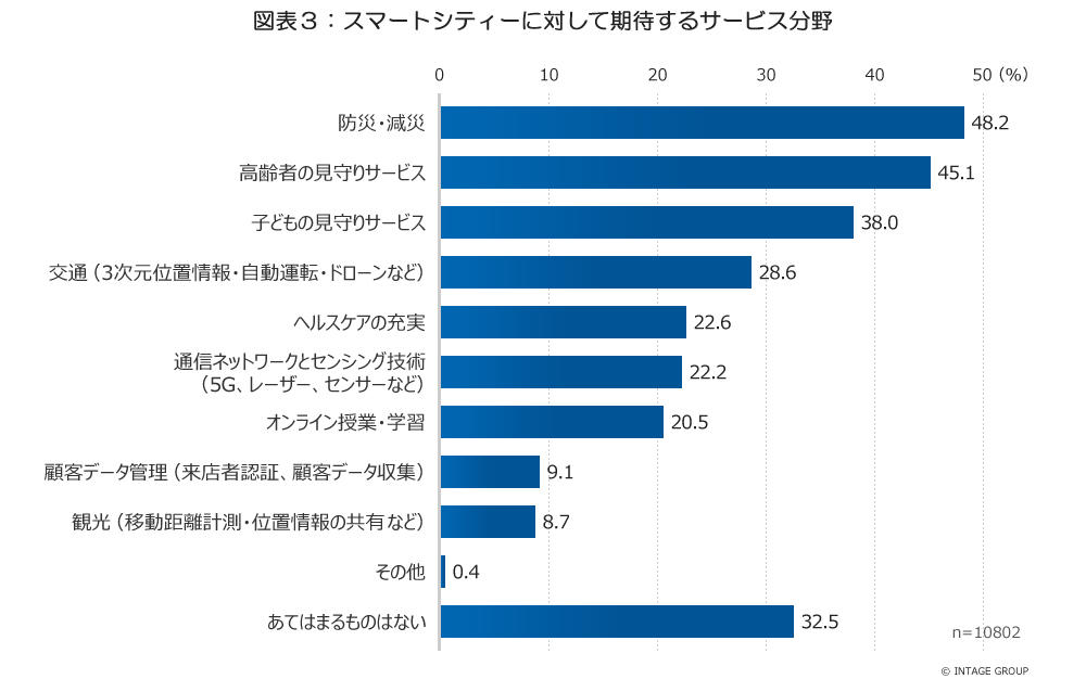 スマートシティ図表３vol3.jpg