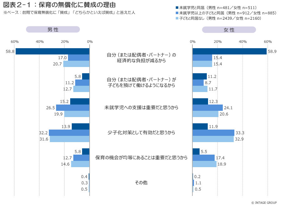 図表2-1_賛成の理由vol2.jpg