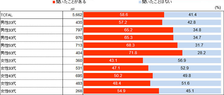 全国 働き方に関する意識調査 「働き方改革」求められるのは有給休暇の取得しやすさと残業削減