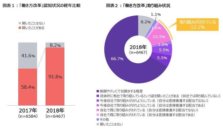 全国意識調査から見える理想と現実<br> 働き方、まだ遠い改革<br>「できるだけ短時間で働きたい」が7割、でも恒常化する残業