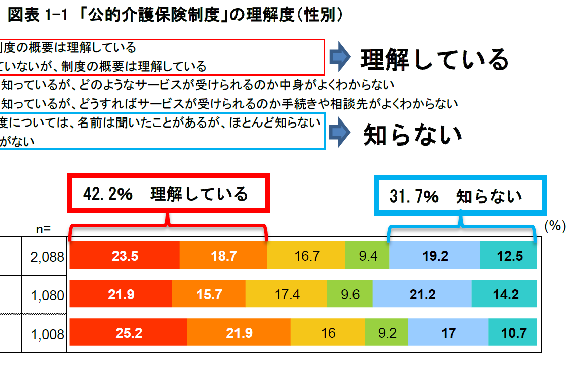 介護離職に関する自主企画調査－追加レポート－