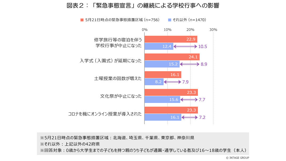 学校行事とオンライン授業_図表２_タイトル入り.jpg