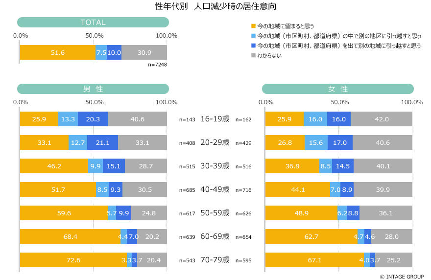 人口減少_図表4_タイトル入り.jpg