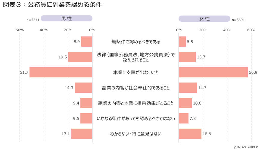 図表３_公務員に副業を認める条件.jpg