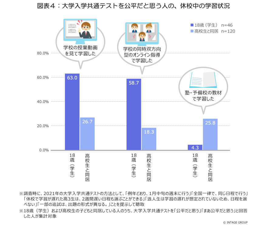 大学入試の公平感_図表4.jpg