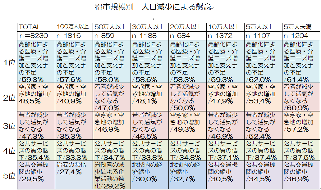 図表３：都市規模別0423.png