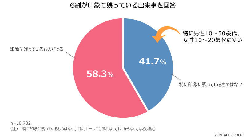 図表１_印象に残っている出来事vol2.jpg