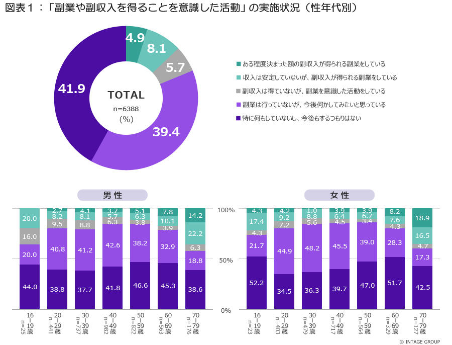 図表１_実施状況（性年代別）vol2.jpg