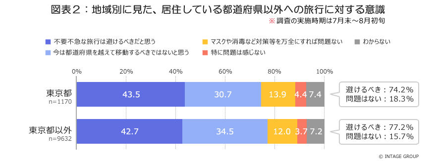 人の移動_図表2_vol3.jpg