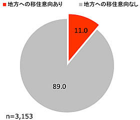graph02_tokyo.jpg