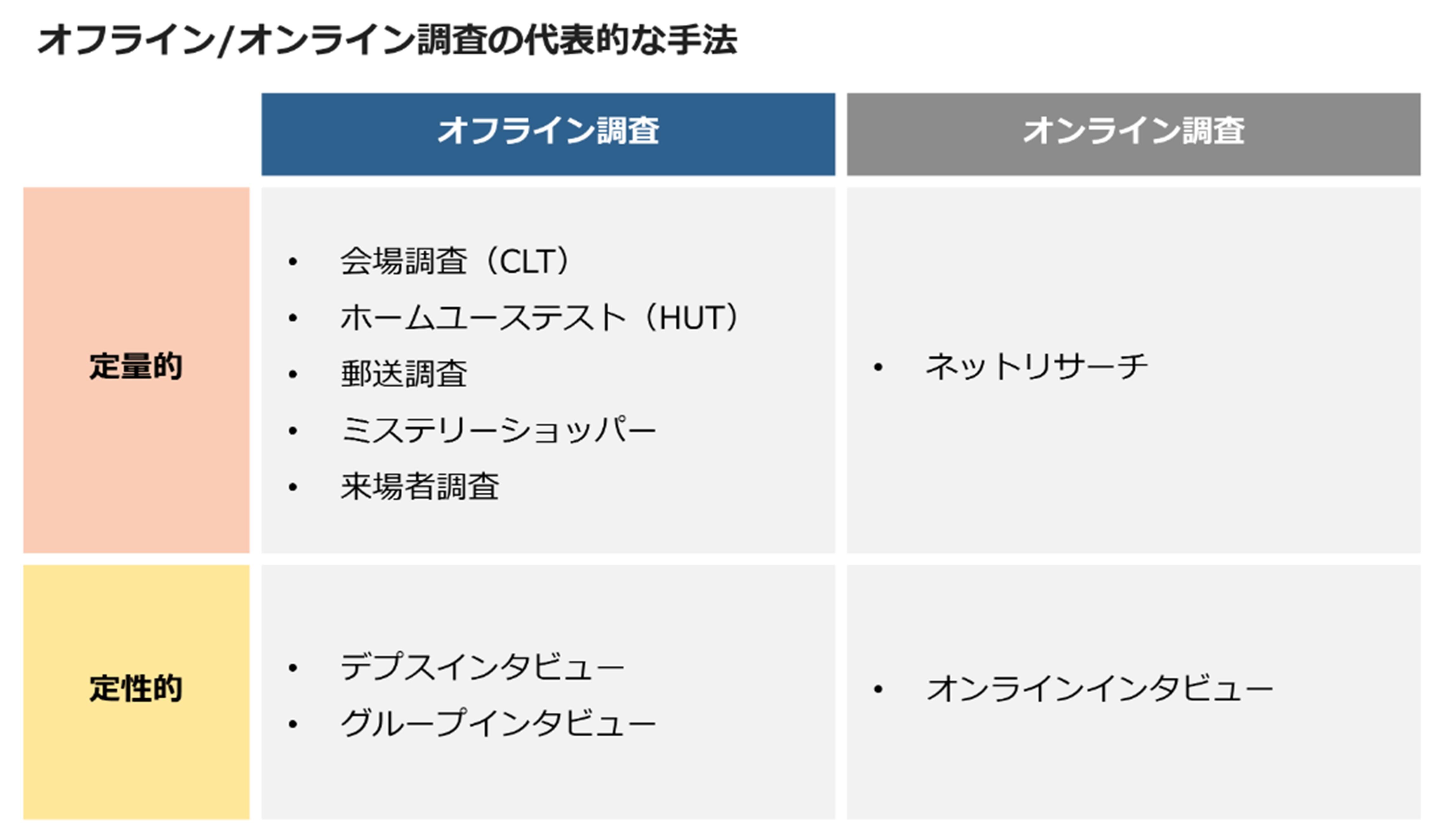 株式会社インテージ運営の「知るギャラリー」に「オフライン調査のキホン①～多様な調査手法とデジタル技術活用」を掲載