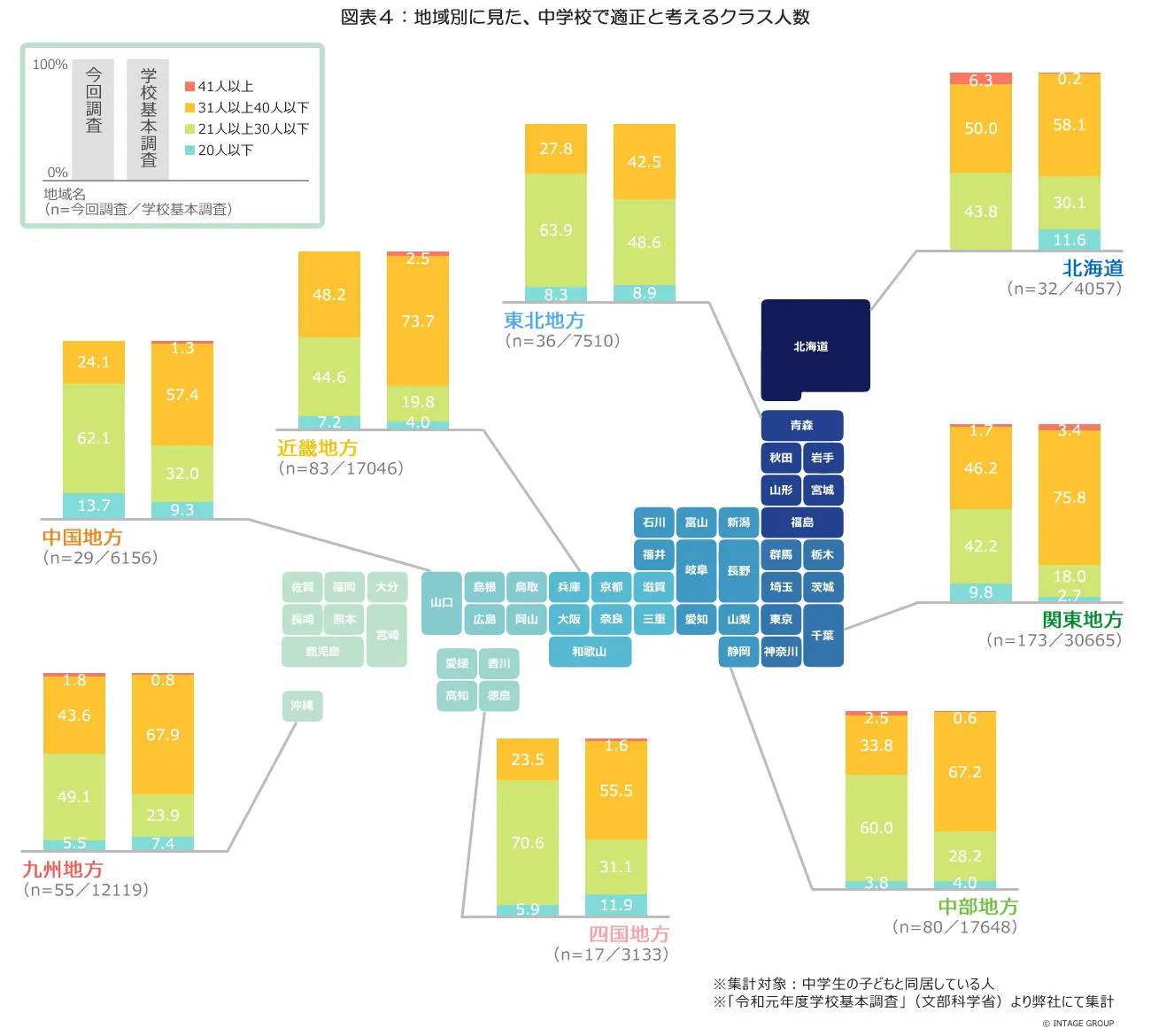 少人数学級_図表4