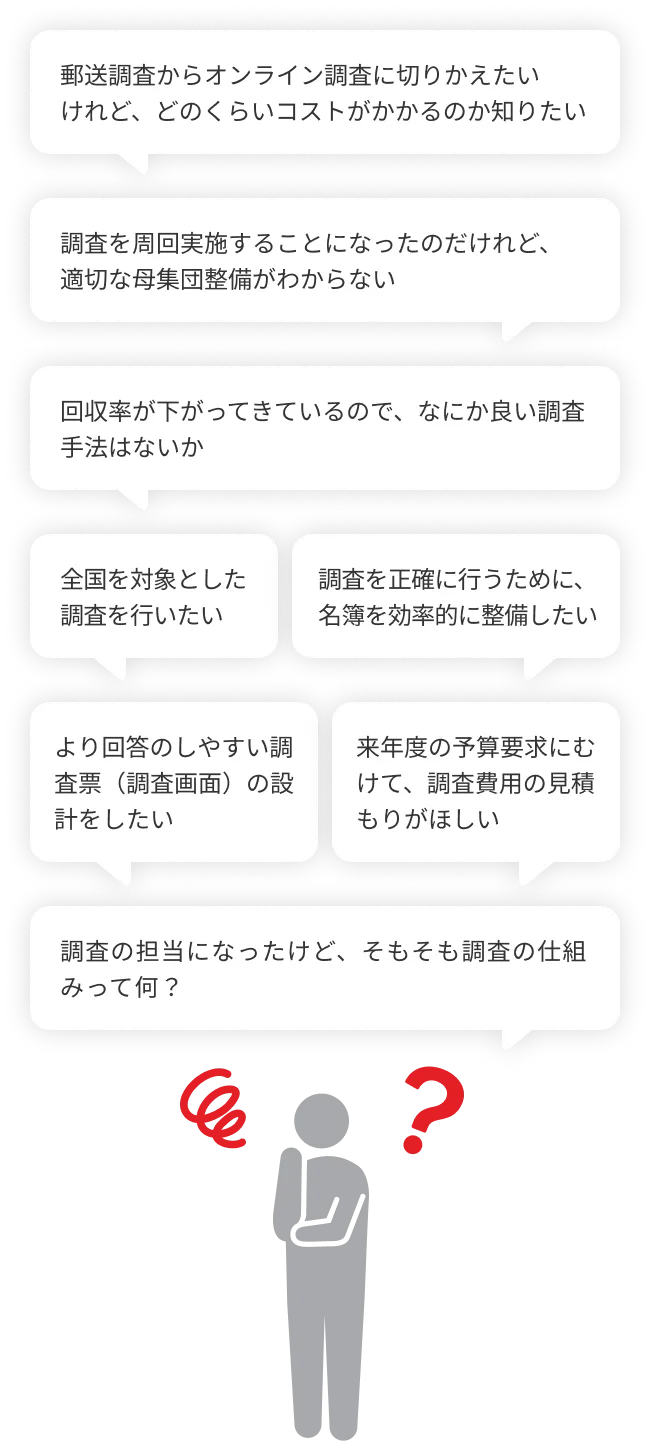 統計調査事業に関する様々な悩みを抱えている様子。次のような多様な手法、手段を用いて課題の解決に取り組みます。